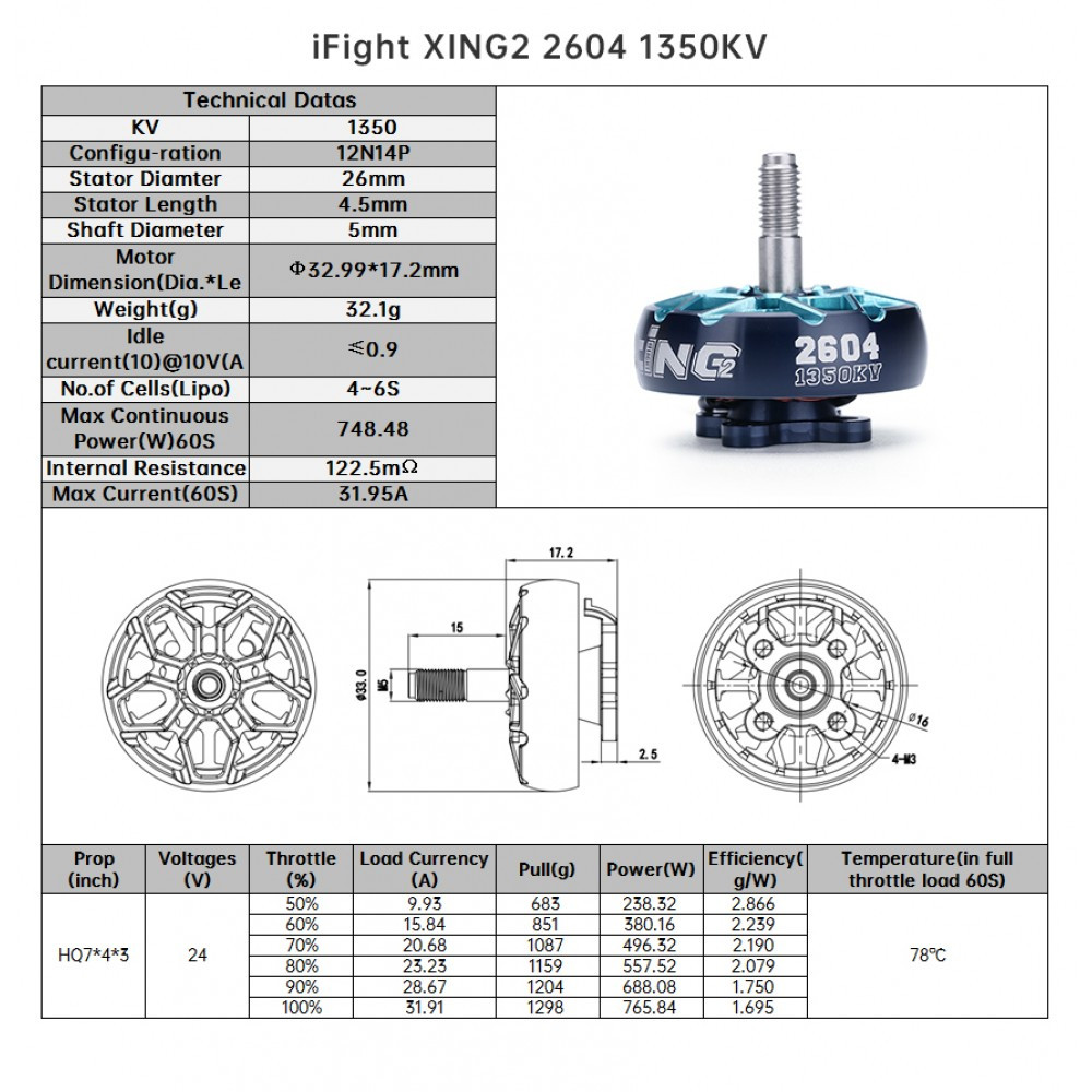 iFlight 2604 1350KV Характеристики