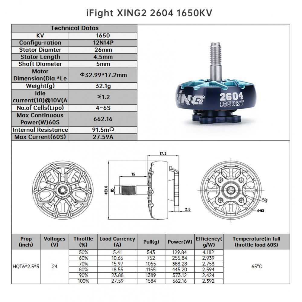 iFlight 2604 1650KV Характеристики